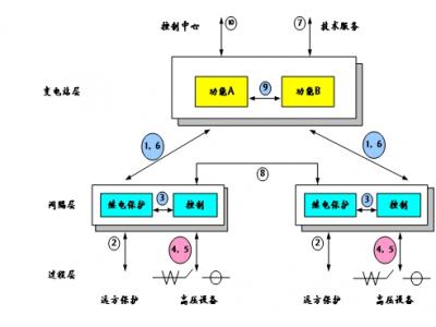 61850通訊網(wǎng)關(guān)協(xié)議網(wǎng)關(guān)通訊管理機(jī)規(guī)約轉(zhuǎn)換器是智能電站項(xiàng)目必須品，智能電網(wǎng)設(shè)計(jì)的利器，本文詳細(xì)介紹61850通訊網(wǎng)關(guān)在變電站系統(tǒng)配置中所需要理解的概念與參數(shù)配置