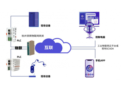 施耐德歐姆龍三菱松下羅克韋爾永宏發(fā)那科PLC如何通過(guò)智能網(wǎng)關(guān)、通信管理機(jī)與西門(mén)子WINCC、組態(tài)王、ThingJS、力控等組態(tài)軟件通信？