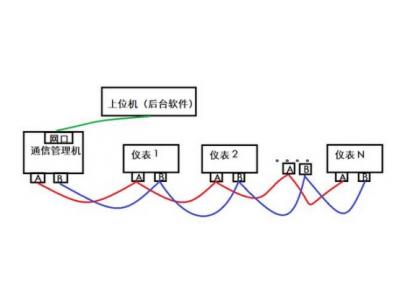 一臺物聯(lián)網(wǎng)關(guān)可以采集多少電表水表浪涌逆變器等設(shè)備？多臺設(shè)備如何連接？