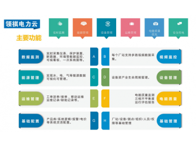 工商園區(qū)能效管理綜合節(jié)能系統(tǒng)集控組網(wǎng)