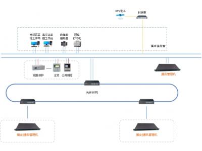 分布式自動化系統(tǒng)主控單元：杭州領(lǐng)祺PBOX6220系列、北京四方繼保CSC-861系列