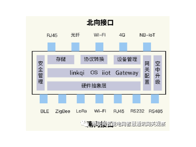 物聯(lián)網(wǎng)網(wǎng)關(guān)（通訊管理機(jī)、遙測(cè)終端機(jī)、測(cè)控主機(jī)）招標(biāo)技術(shù)規(guī)范書撰寫指南