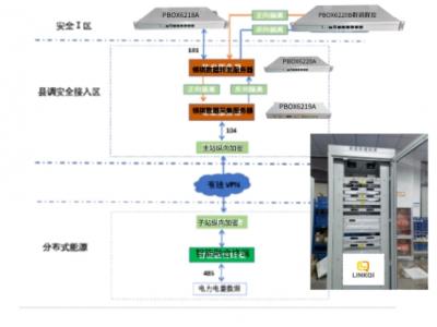 杭州領祺科技分布式電源群調(diào)群控遠動調(diào)度屏及組網(wǎng)