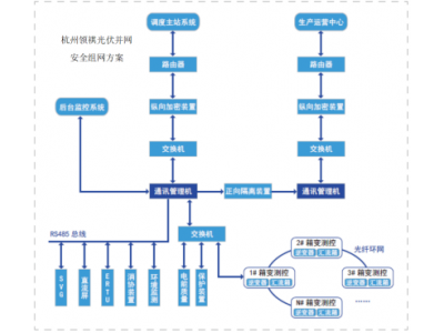 三合一光伏箱變智能測(cè)控裝置發(fā)展趨勢(shì)