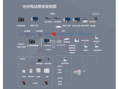 光伏電站項目二次設(shè)備有哪些？