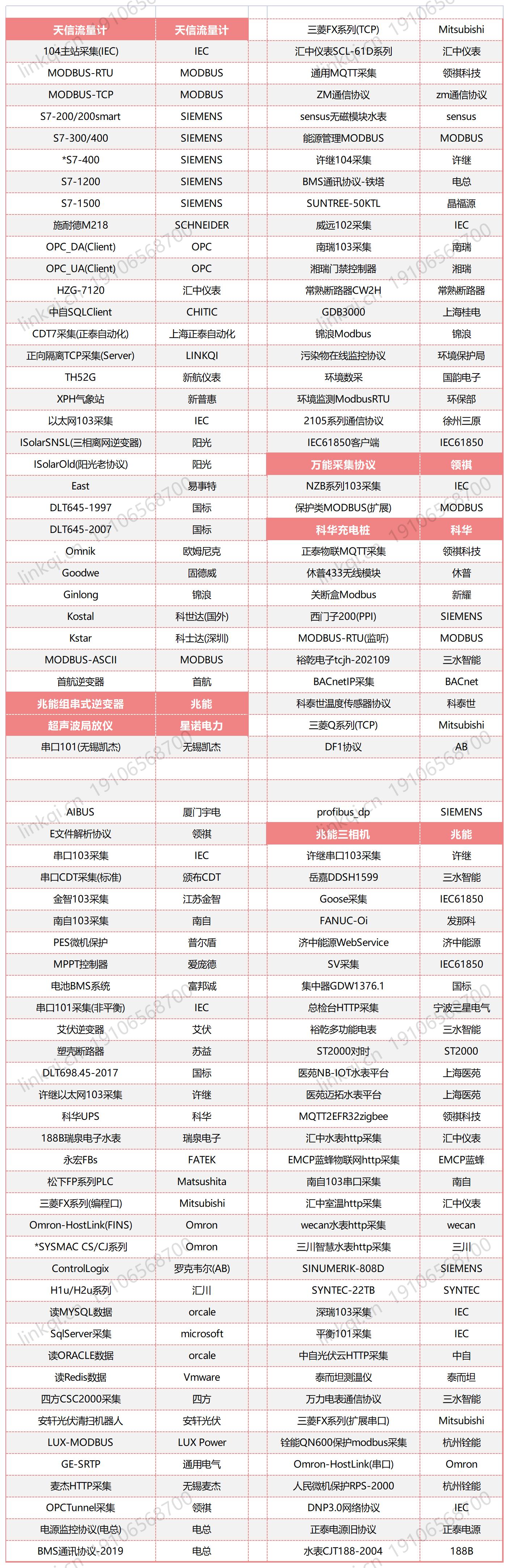 通訊網(wǎng)關(guān)機協(xié)議列表2022_Sheet1.jpg